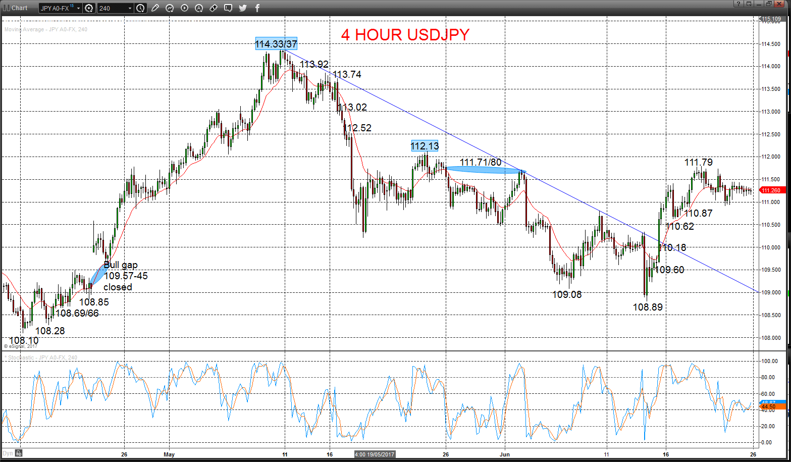 usdjpy chart