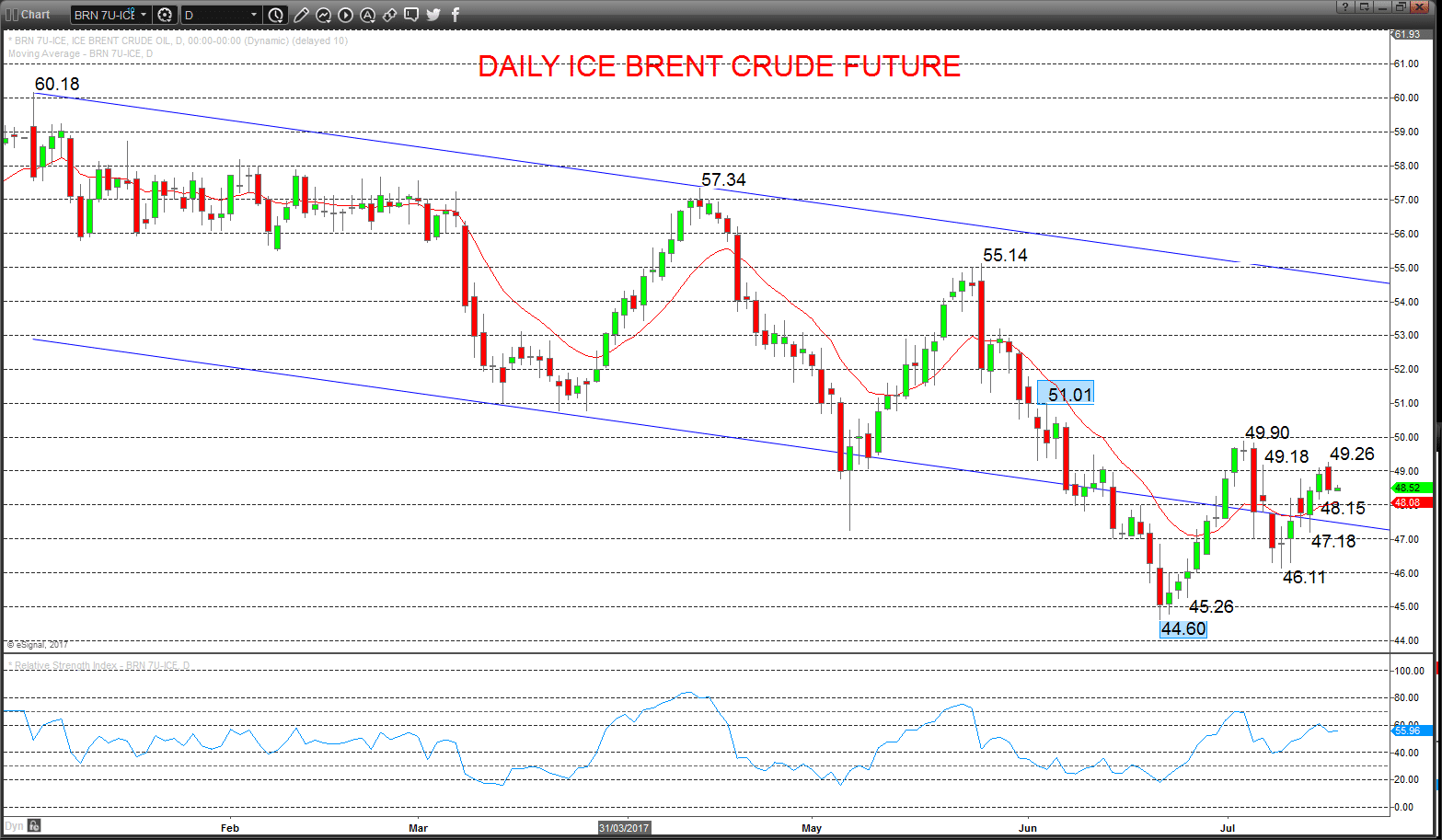 Technical Analyses Standard