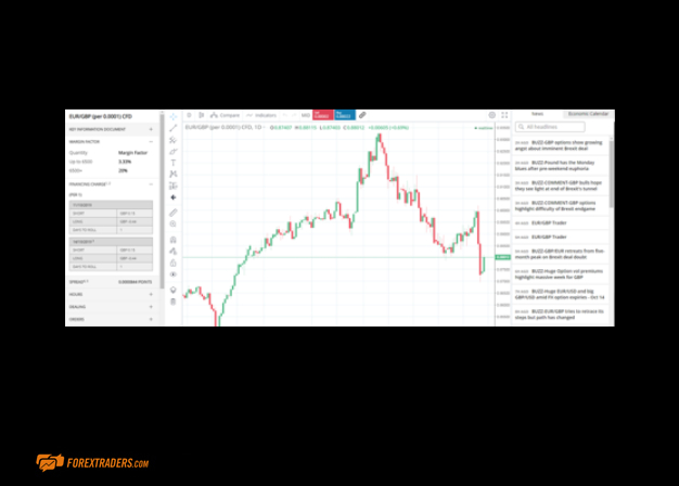 City Index Trading Platform Example Graphs