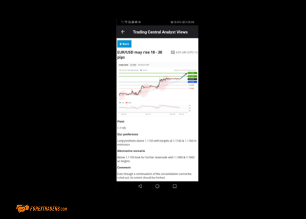 City Index Mobile Trading Graph