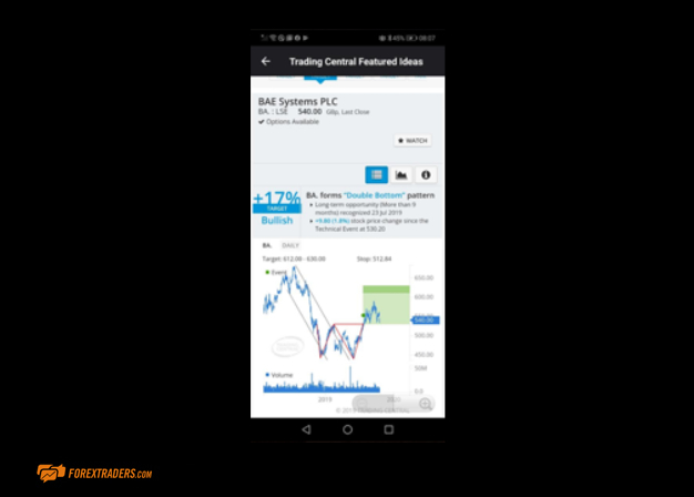 City Index Mobile Trading Graphs