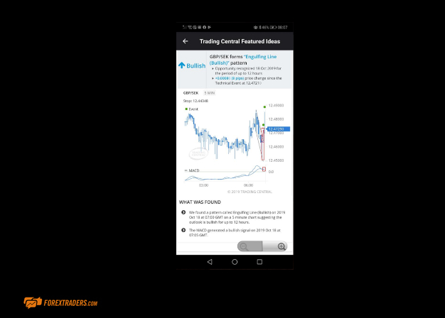 City Index Trading Central Research