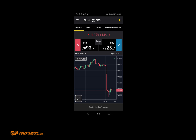 City Index Bitcoin Graph