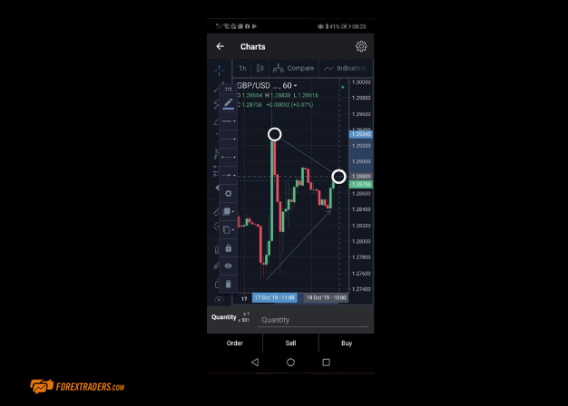 City Index Charts Mobile Trading