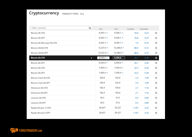 City Index Cryptocurrency