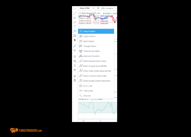 City Index Dashboard