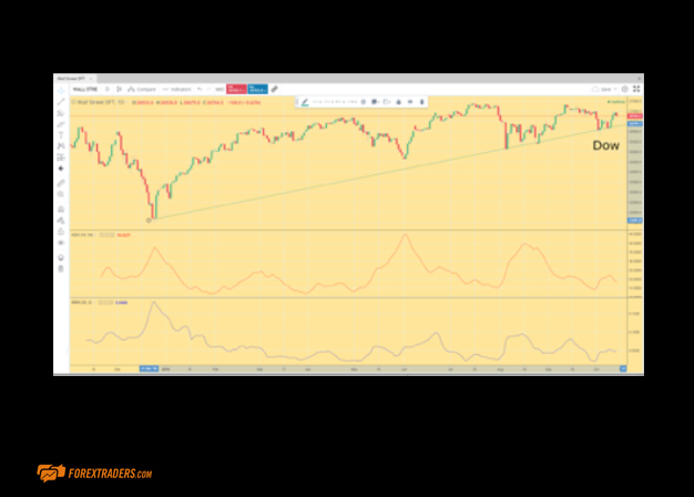 City Index MetaTrader Dashboard Example