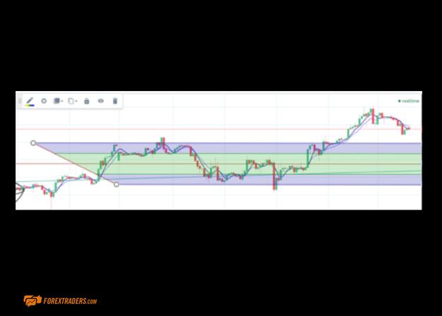 City Index MetaTrader Graph Example