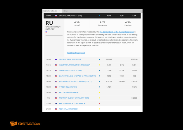 City Index Trading Central Technical Analysis Portal