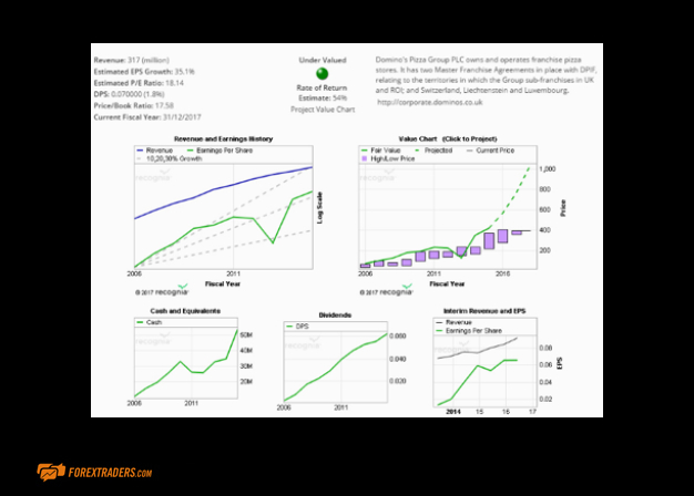 City Index Graphs Screenshot