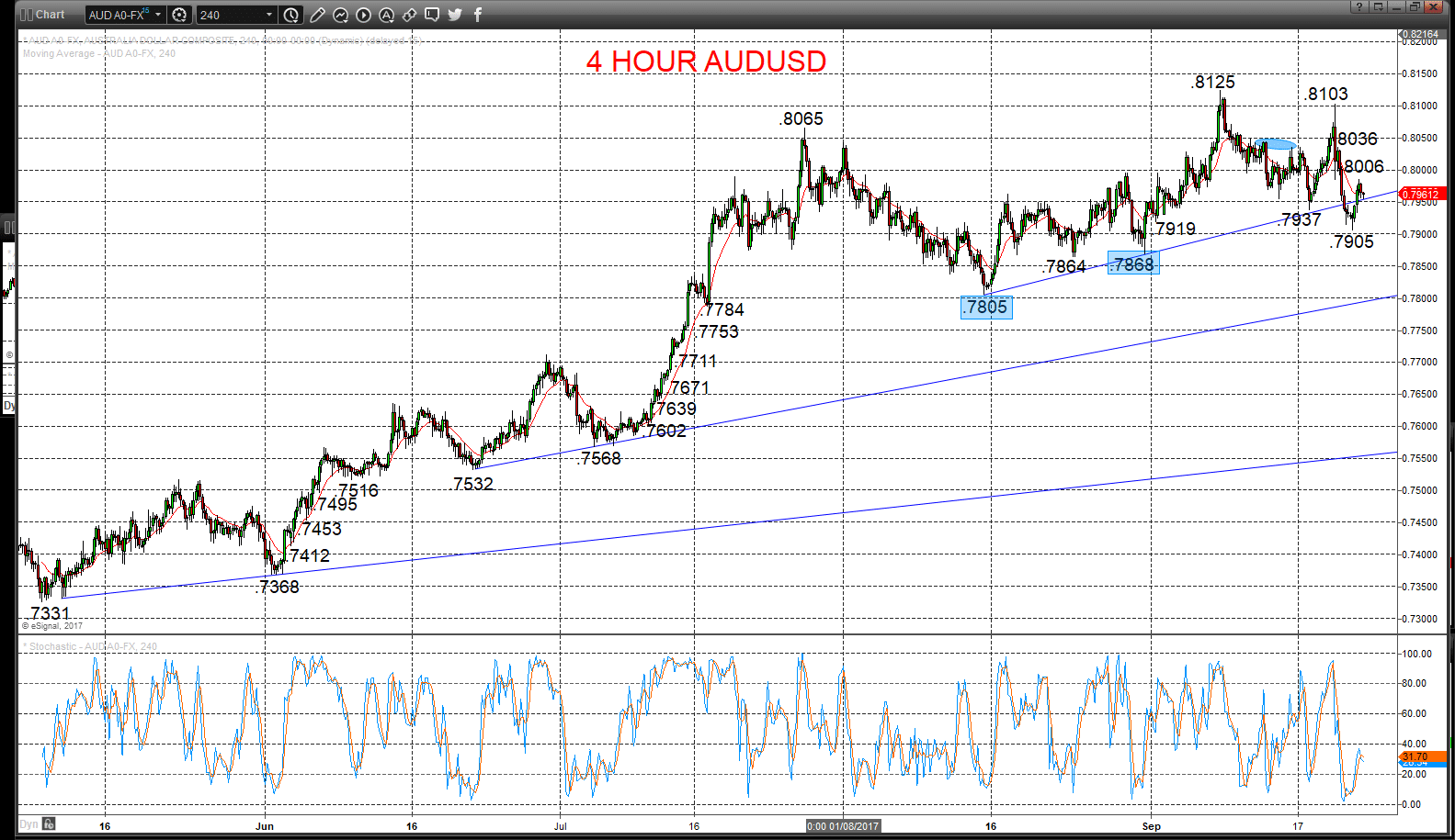 audusd