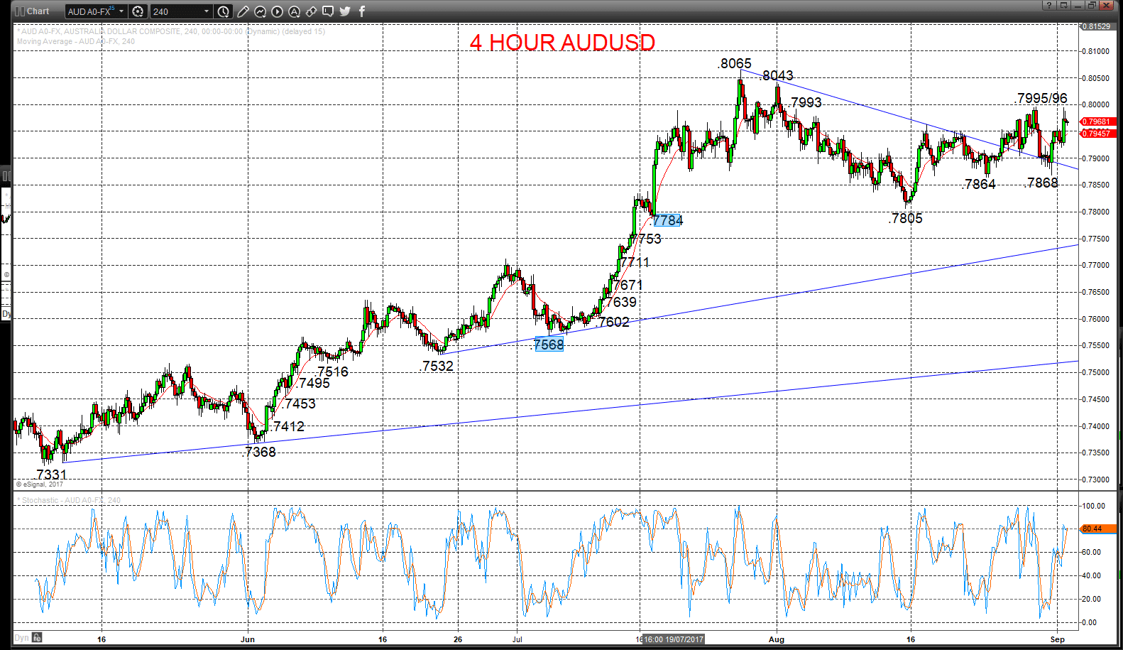 audusd chart