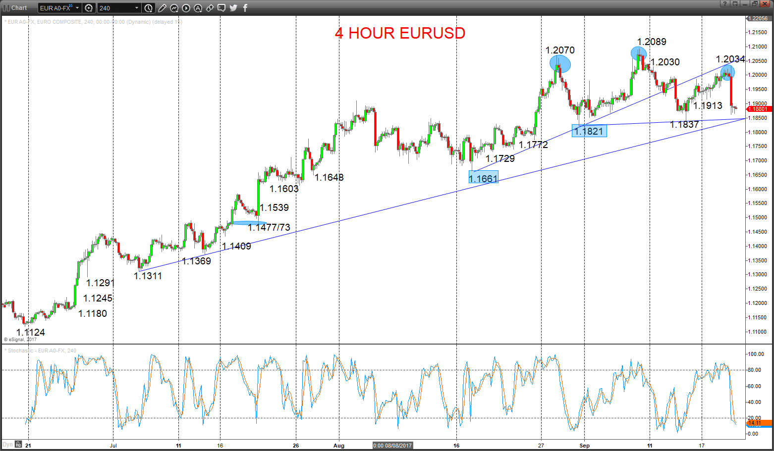4 forex shifters