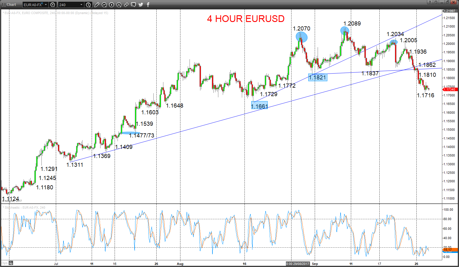 Us Dollar Strength Chart