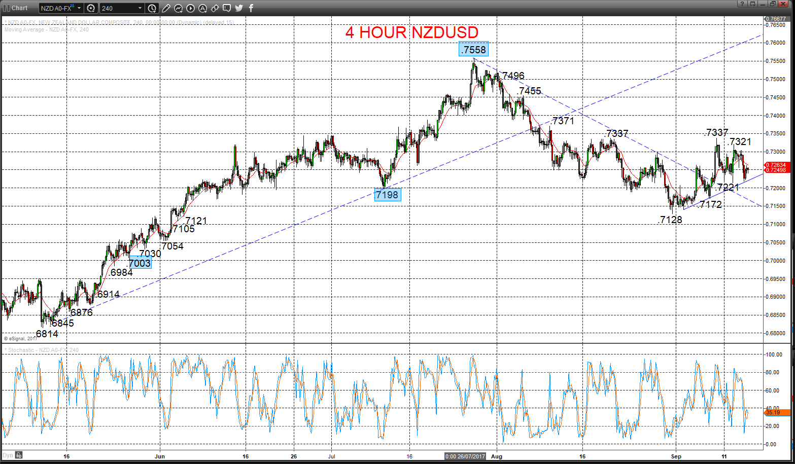 nzdusd chart