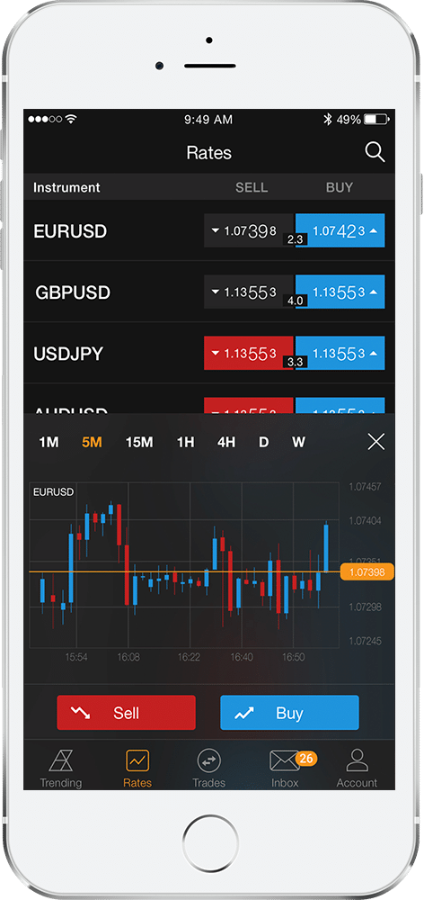 Harborx Platform