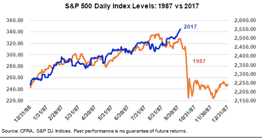 CNBC Chart Comparison