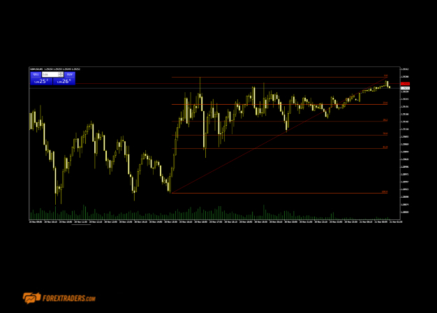 FP Markets MetaTrader Platform