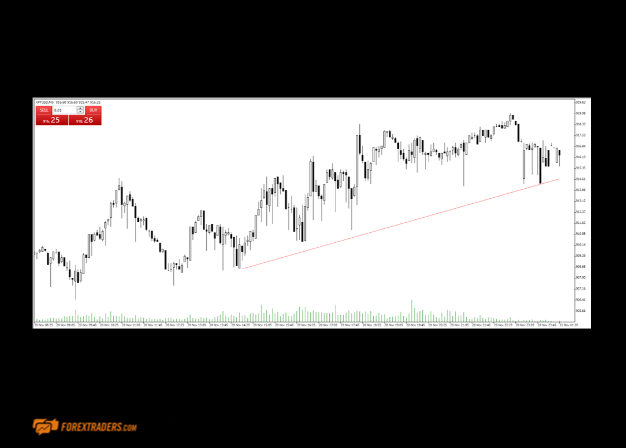 FP Markets Trading Platform Graph