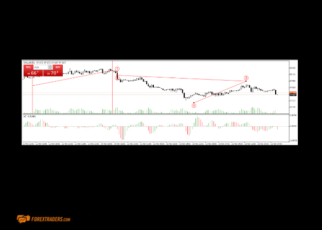 FP Markets Trading Graph Example