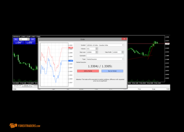 FP Markets Technical Indicator Example