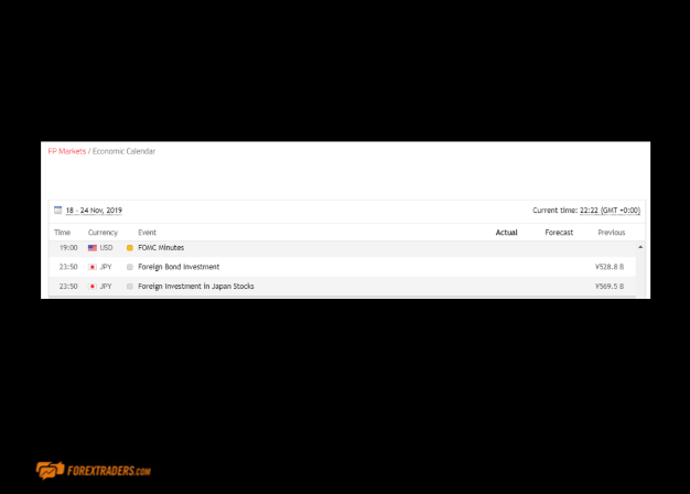 FP Markets Economic Calendar