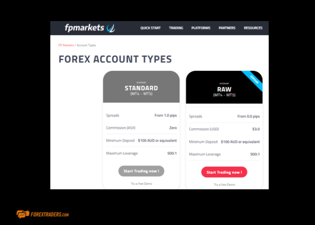 FP Markets Forex Account Types