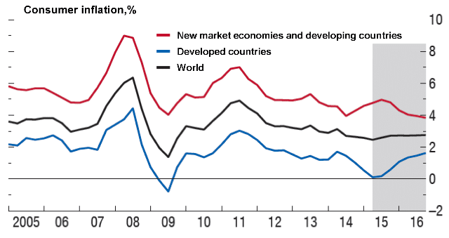 Global CPI 2016