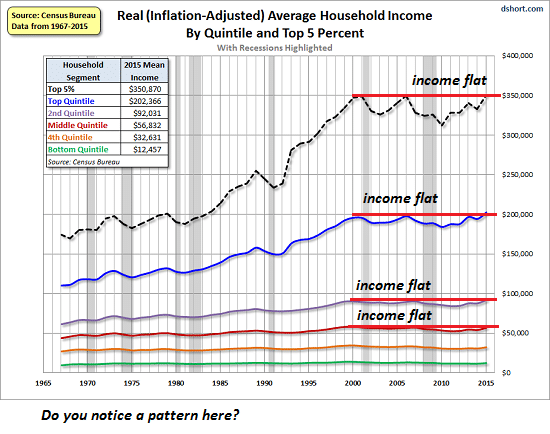 Income inequality 