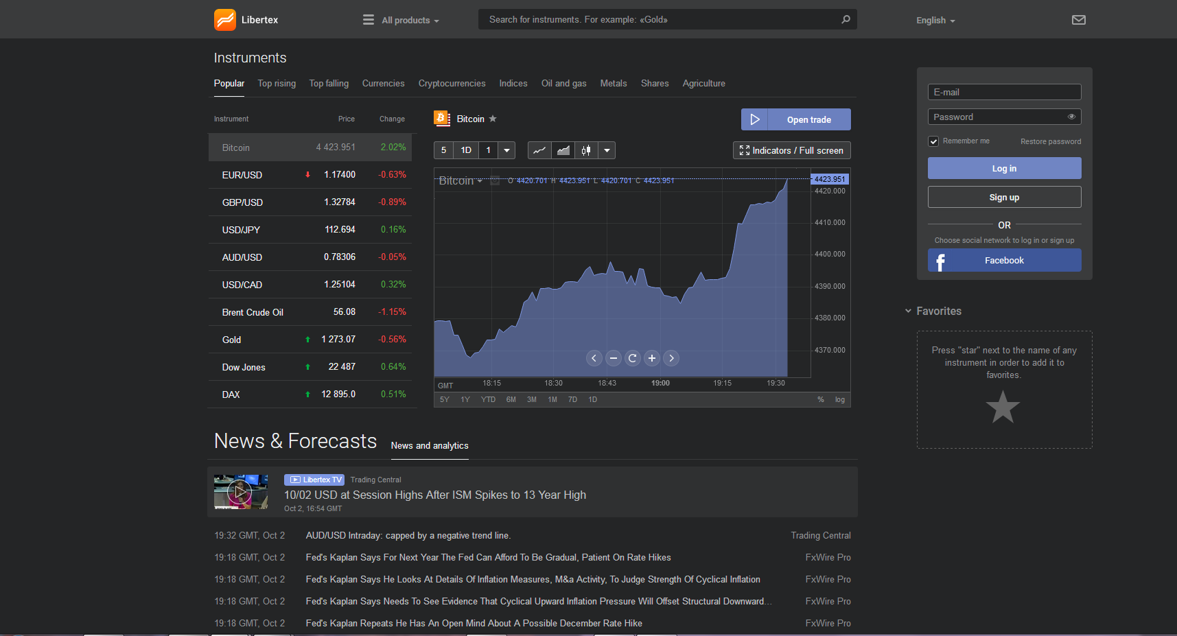 Libertex Forex Broker Review ➤ Regulation, Platform, Assets and more