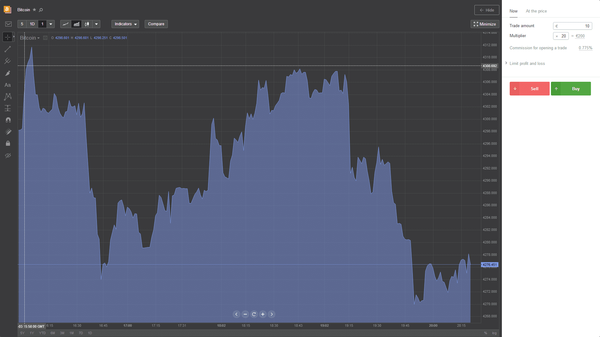 Libertex Platform