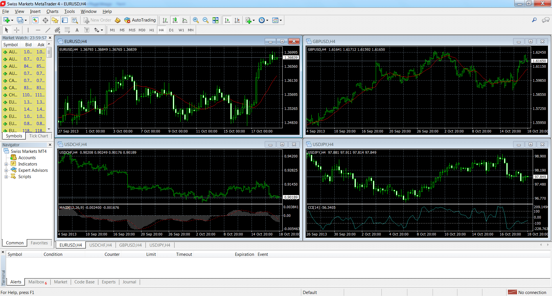swiss forex brokers review