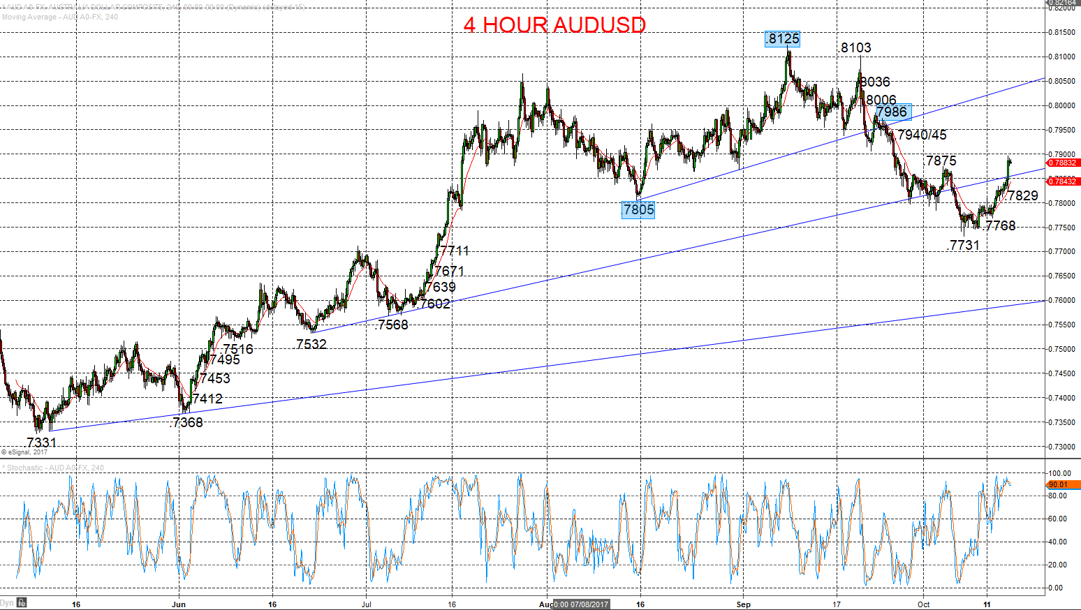 audusd chart