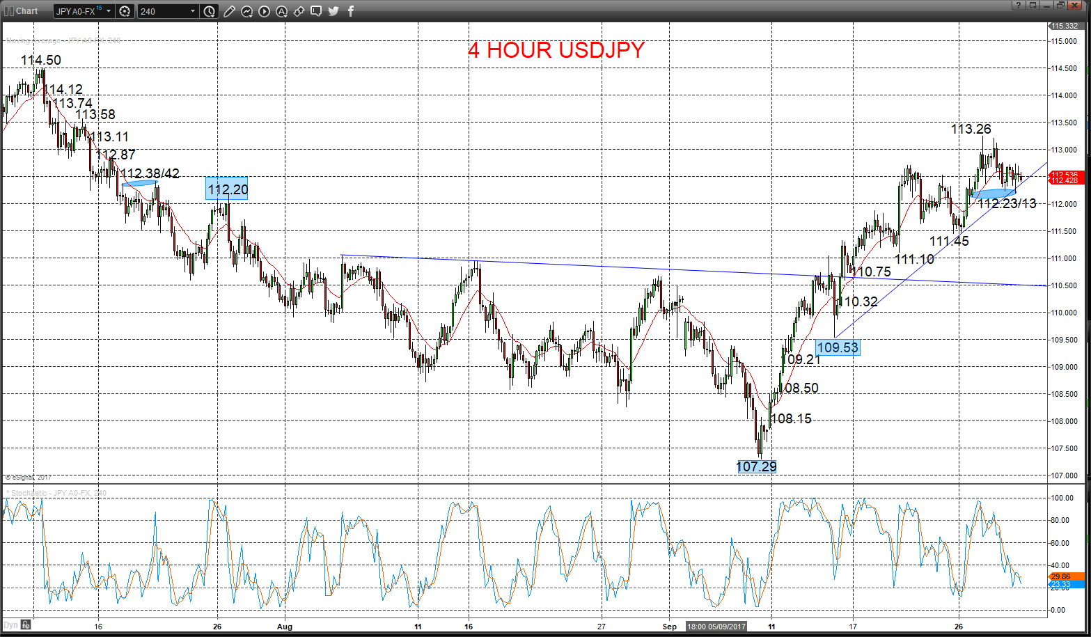 usdjpy chart