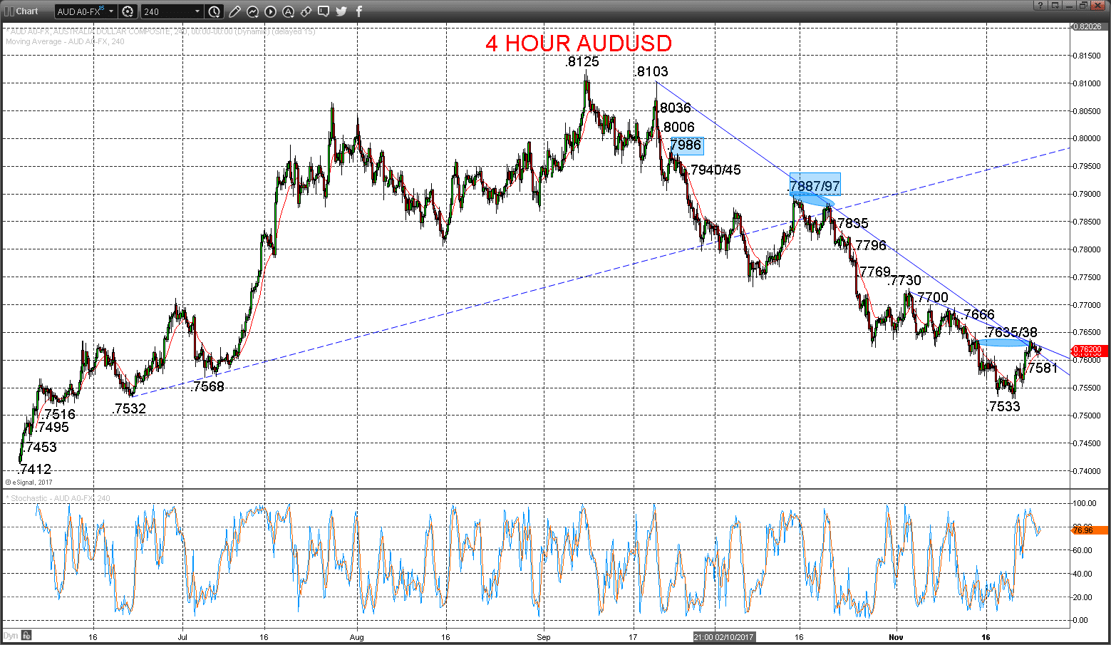audusd chart
