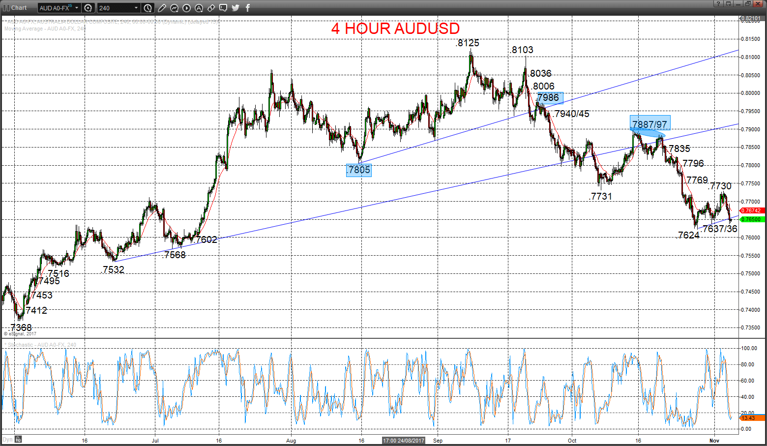 audusd chart