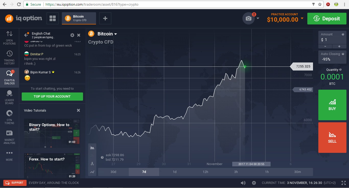 IQ Option Trading Software Platform 