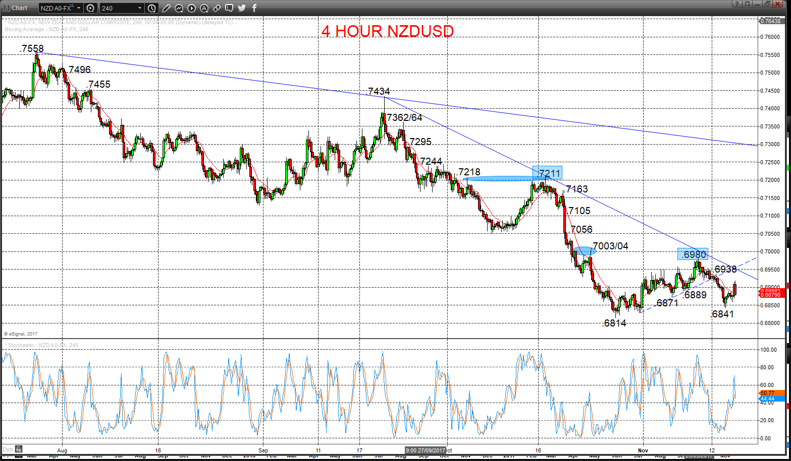 nzdusd