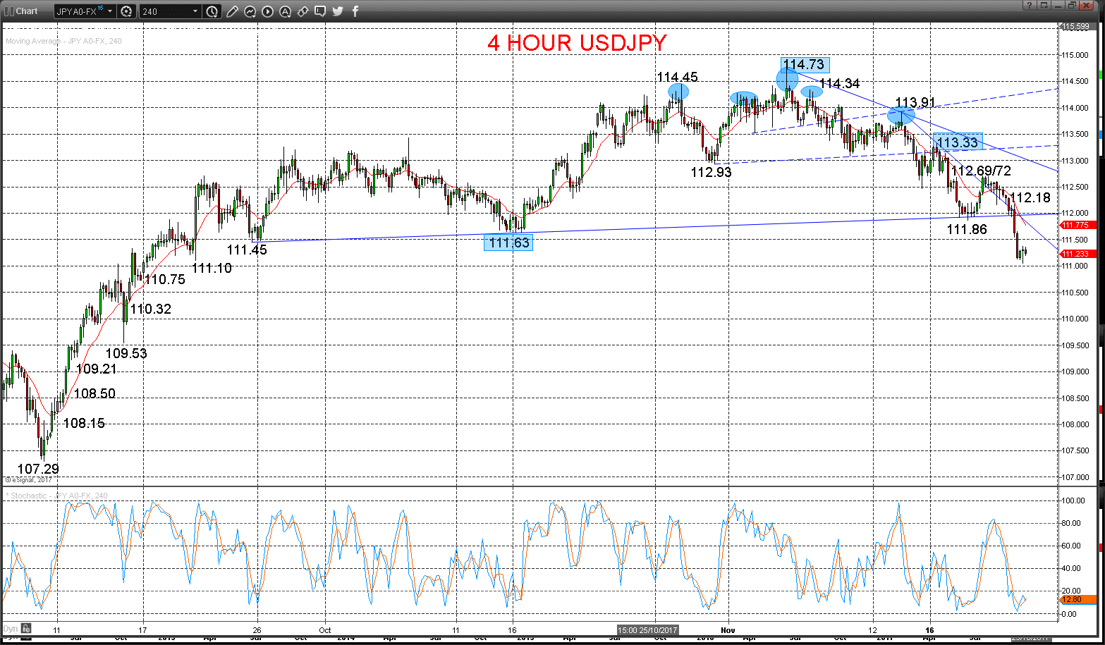 usdjpy chart