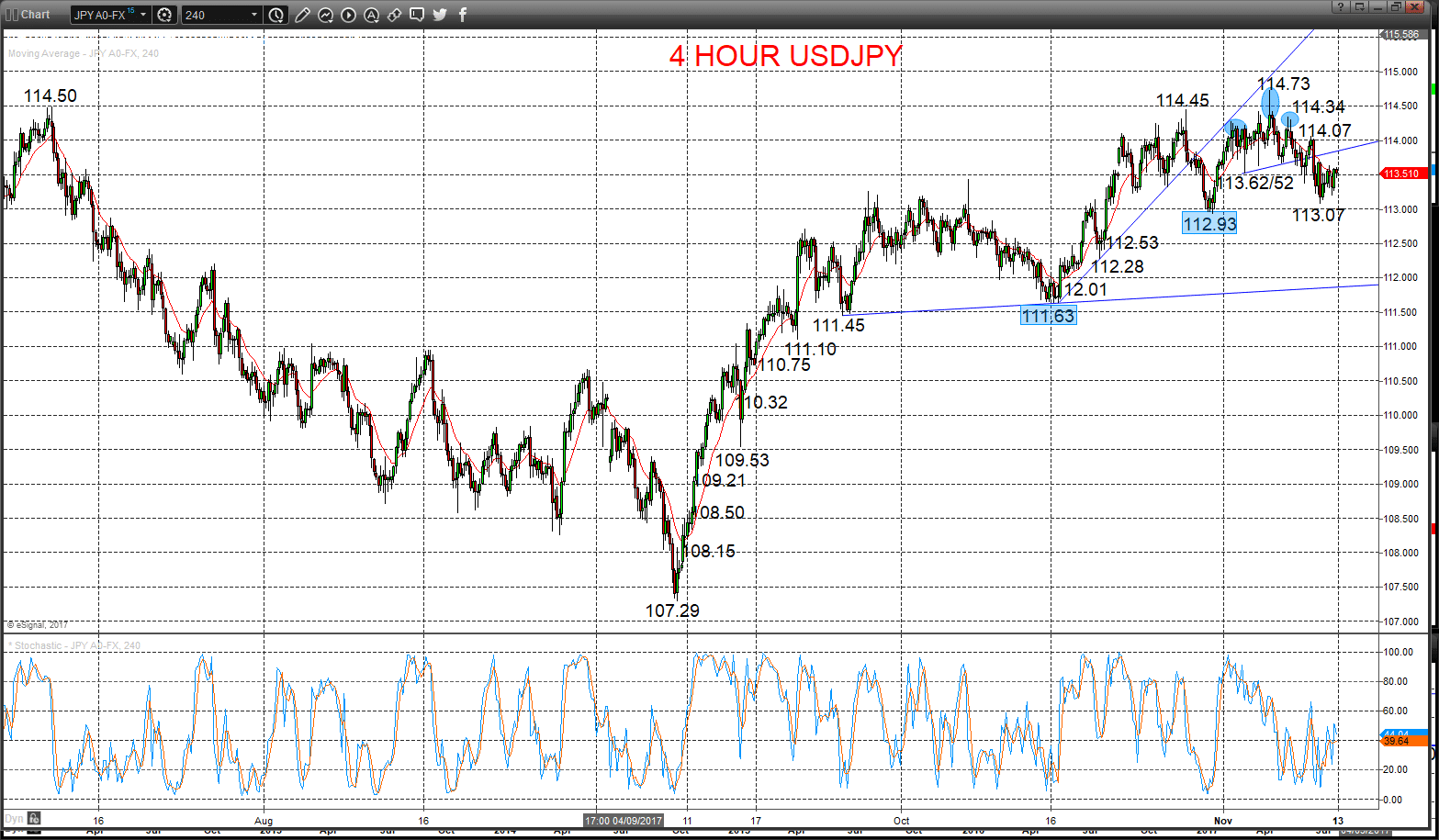 usdjpy