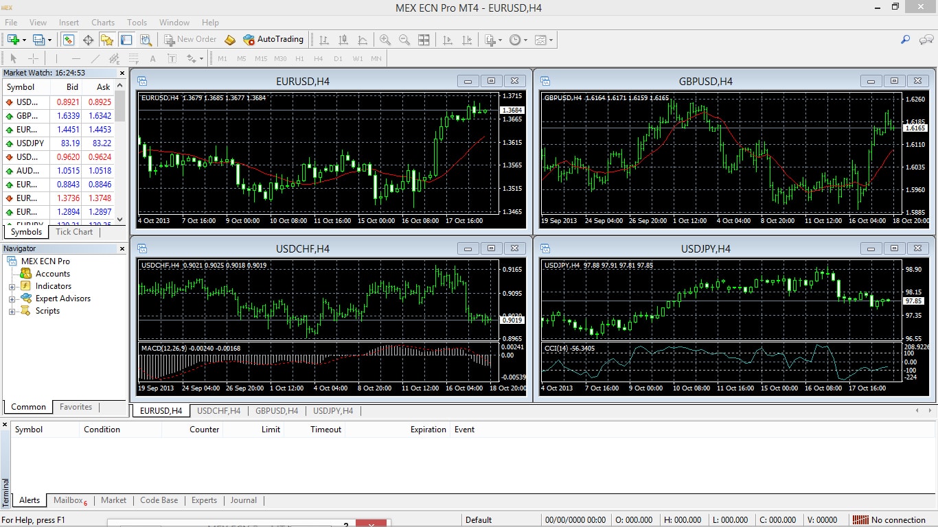 MultiBank Group Forex Broker Review by ForexTraders.co,