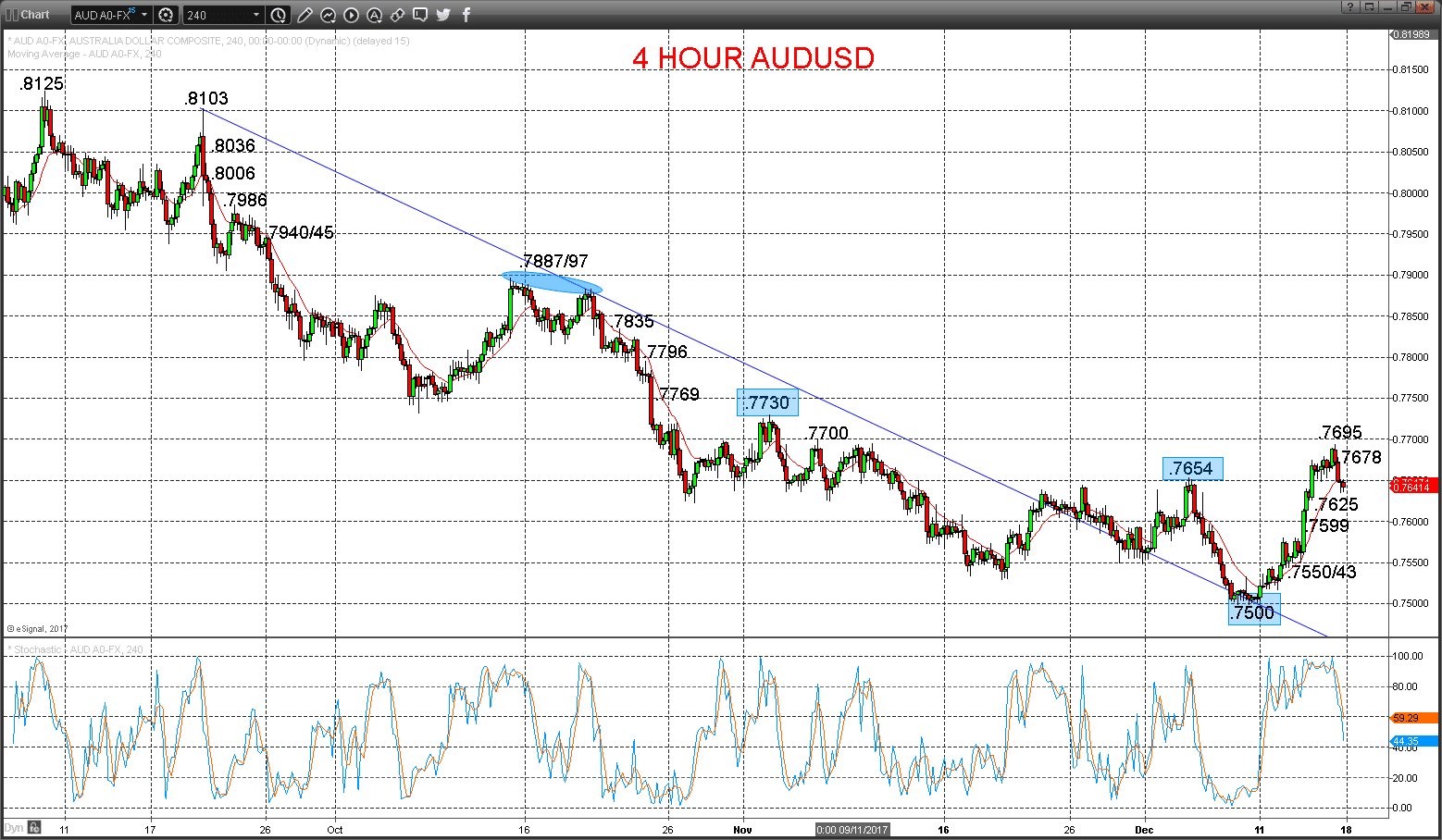 audusd chart