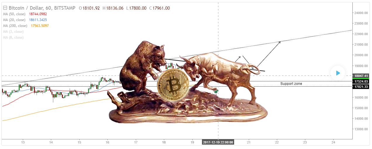 BTC Graph