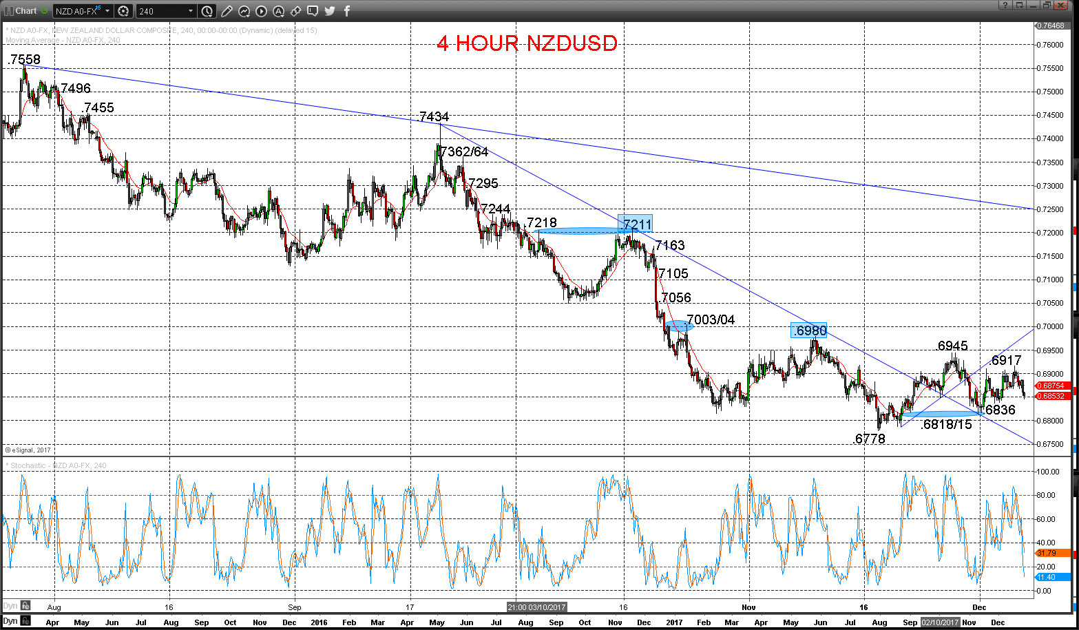 nzdusd chart