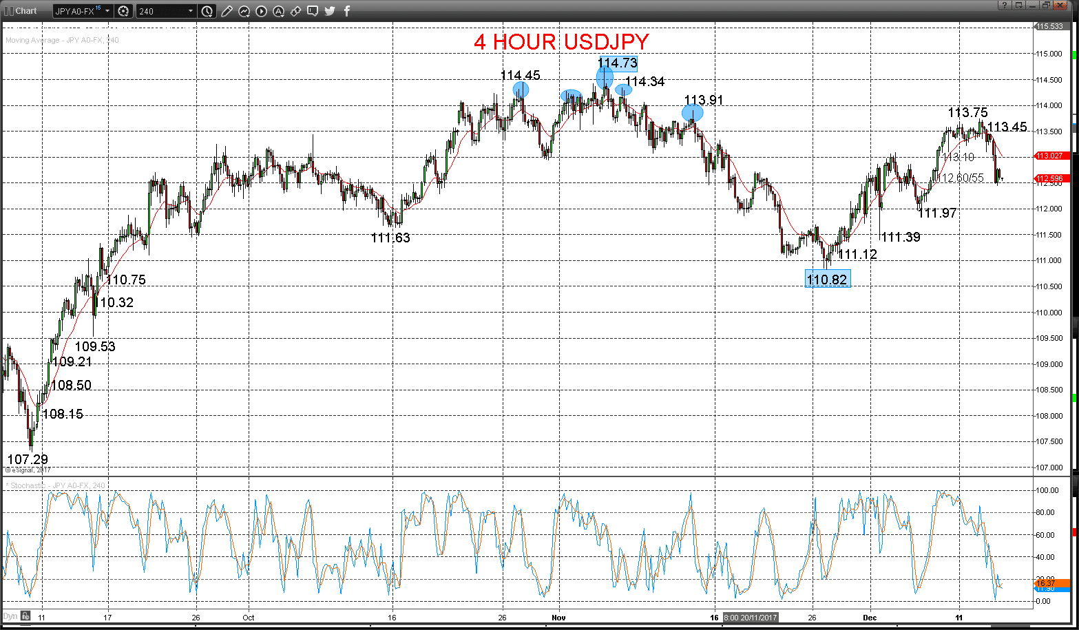 usdjpy chart