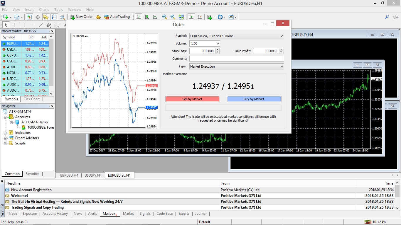 ATFX Trading Platform Graphs