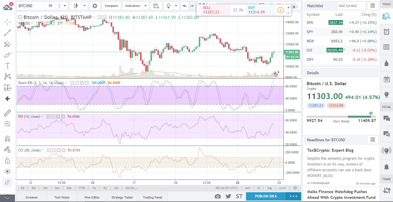 BTC Chart