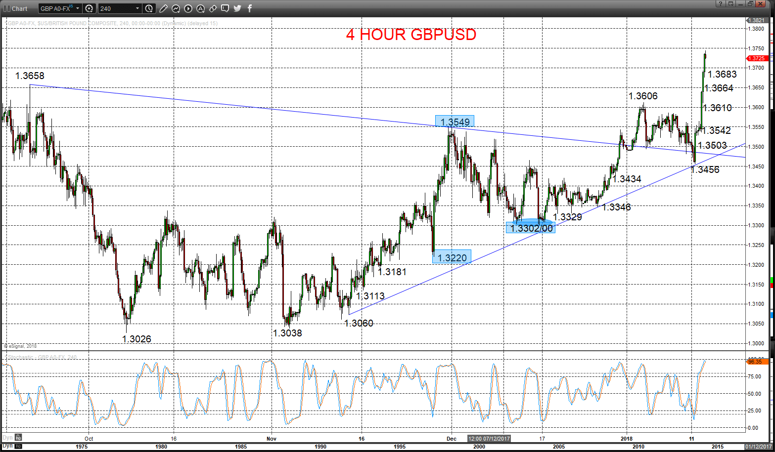 gbpusd chart