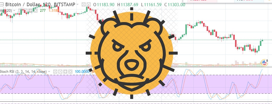 Technical Analyses Standard