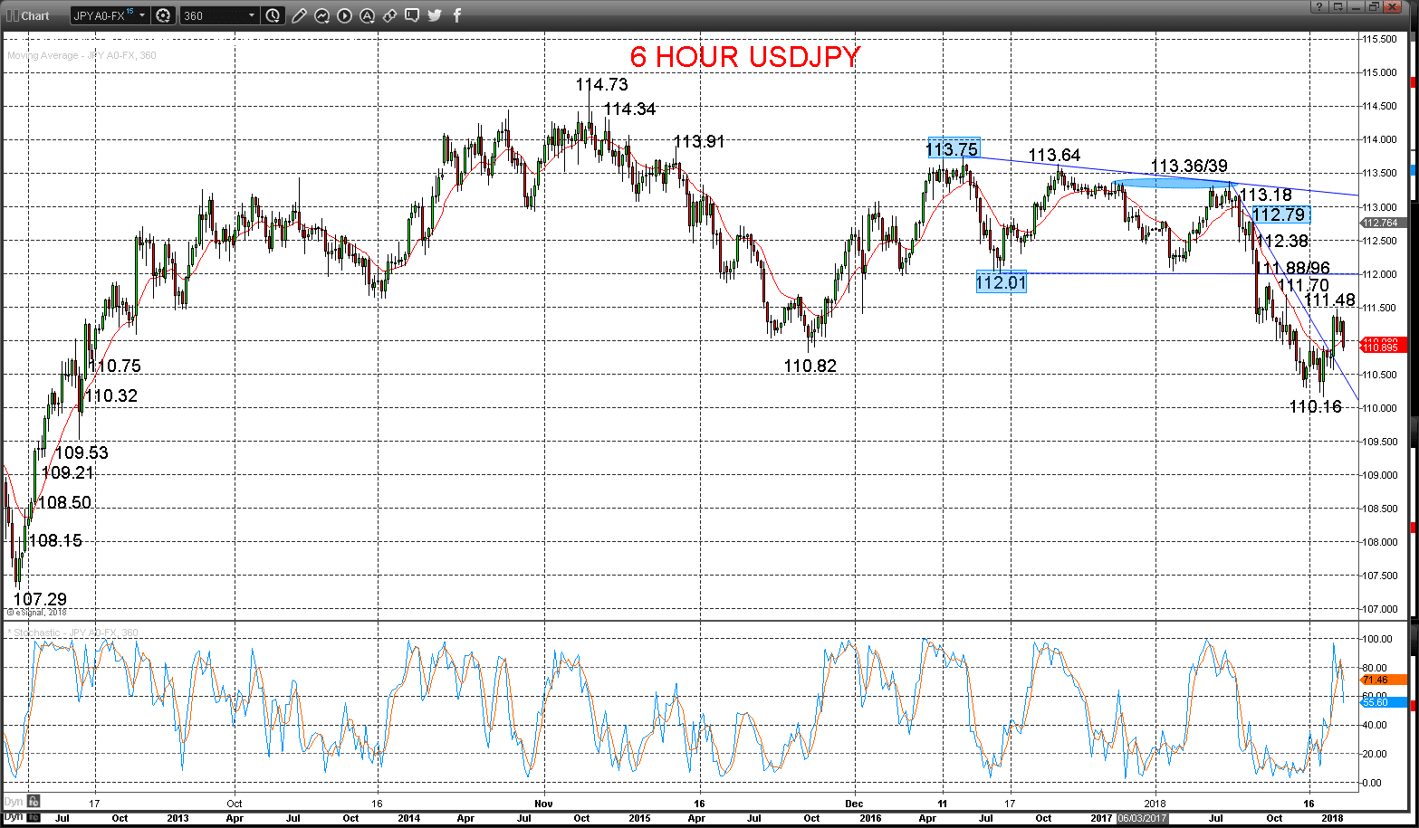 usdjpy chart